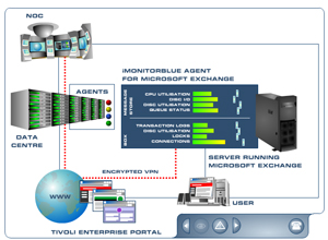 preview of 'iMonitorBLUE' flash animation by Thinctanc